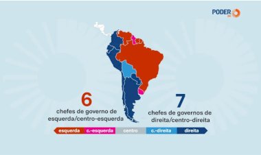 Direita avança na América do Sul, mas esquerda governa 55% do PIB