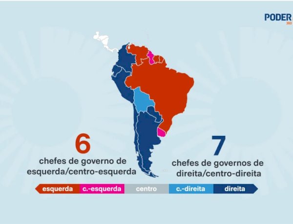 Direita avança na América do Sul, mas esquerda governa 55% do PIB